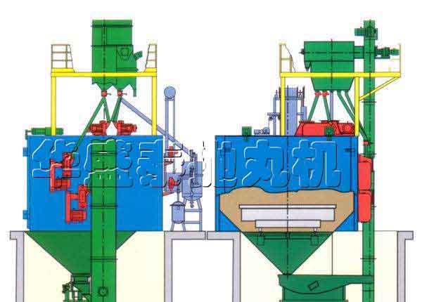 如何延長HQ36系列臺車式拋丸清理機的壽命？